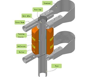 tin tức mới nhất của công ty về Đường cao tốc với ứng dụng lan can quay mới 3